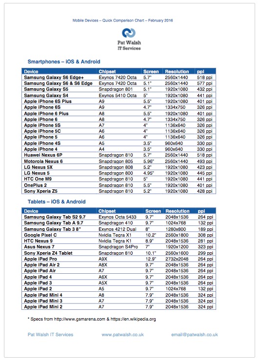 Mobile Phone Comparison Chart